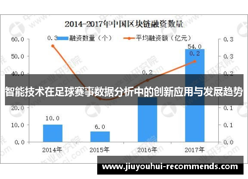 智能技术在足球赛事数据分析中的创新应用与发展趋势