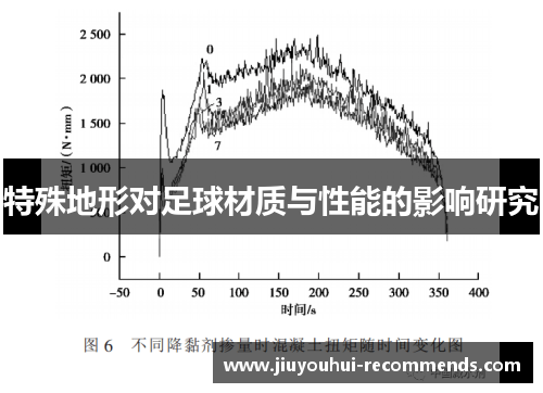特殊地形对足球材质与性能的影响研究